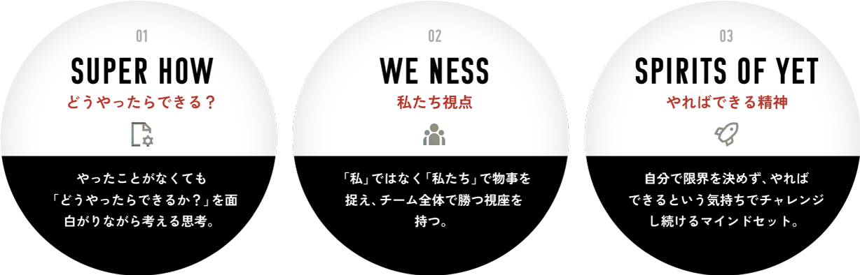 NEOが大切にしているスキルのベースとなる心構え