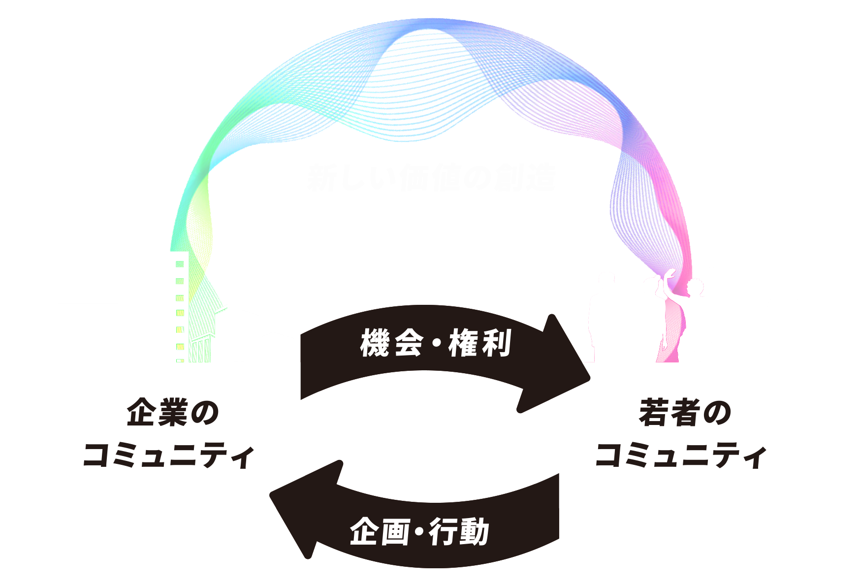 NEOの取り組み